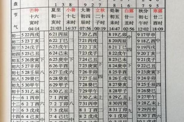 请问根据老黄历今年农历八月份哪几天是适合结婚的黄道吉日？