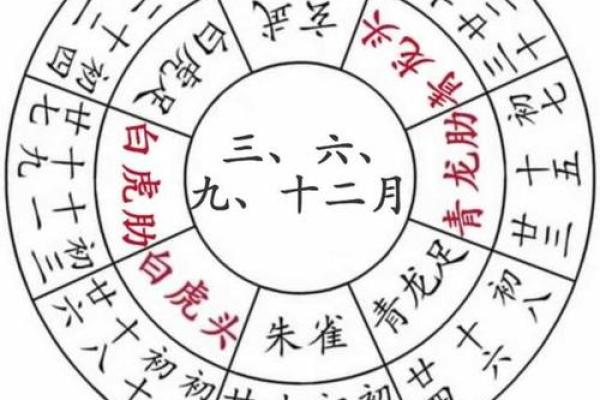 想选个宜出行的好日子，最近一周哪天适合出门远行？