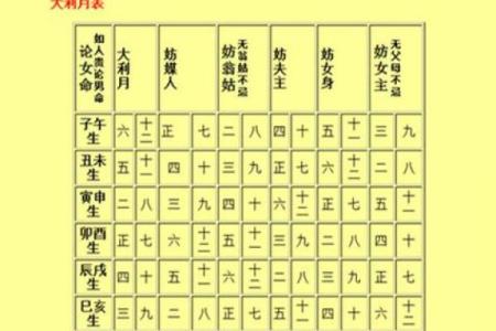 如何根据双方生辰八字免费查询最适合的结婚吉日与择日方法