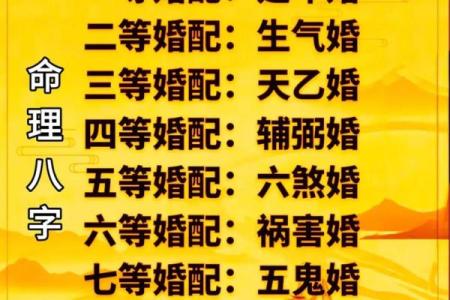 如何根据生辰八字挑选一个适合我们结婚的好日子？