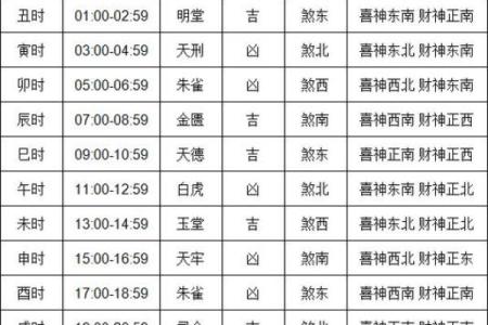 2024年农村自建房动土黄道吉日查询，如何选择最适合的开工日期？