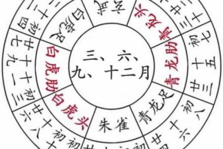 想选个宜出行的好日子，最近一周哪天适合出门远行？