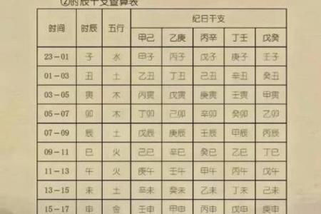2024年剖腹产黄道吉日查询，如何根据生辰八字挑选宝宝吉祥出生日？