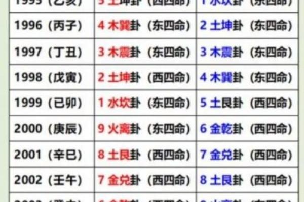 2024年最新动土黄道吉日查询，如何挑选最佳建房日期