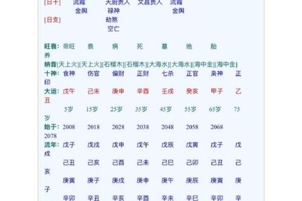 结婚合日子需要提供哪些信息？双方生辰八字具体查询步骤指南