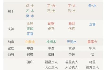 八字合婚择吉日，双方生辰八字怎么算才能避免冲克？