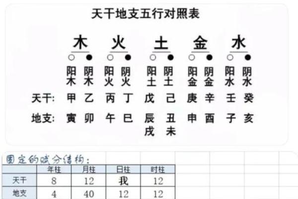 如何根据生辰八字选择最适合的结婚吉日？
