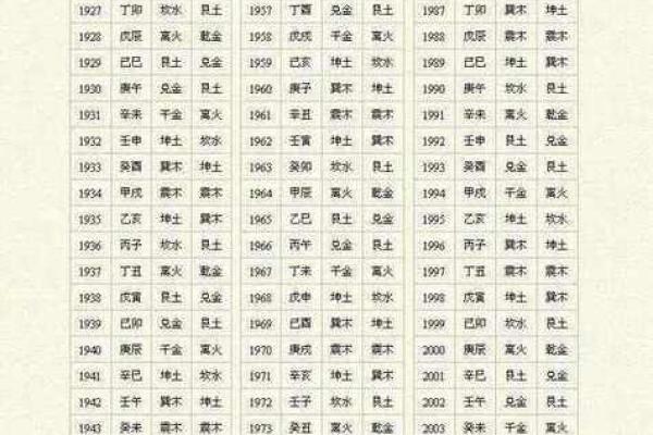 双方生辰八字合婚择吉日，请问今年国庆期间哪天是结婚好日子？
