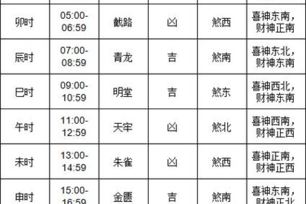根据老黄历今天是否适合搬家？需要注意事项和方位禁忌详解