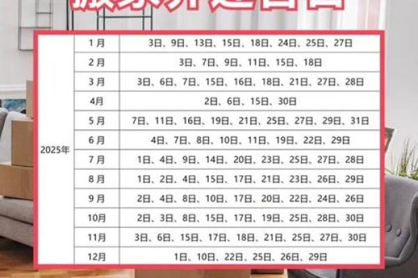 2025年属龙的人搬家入宅吉日有哪些？具体查询方法指南