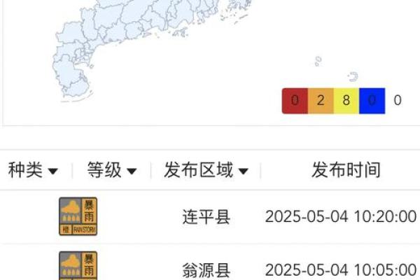 根据天气预报和交通状况，分析今天是否适合搬家，避免雨天拥堵