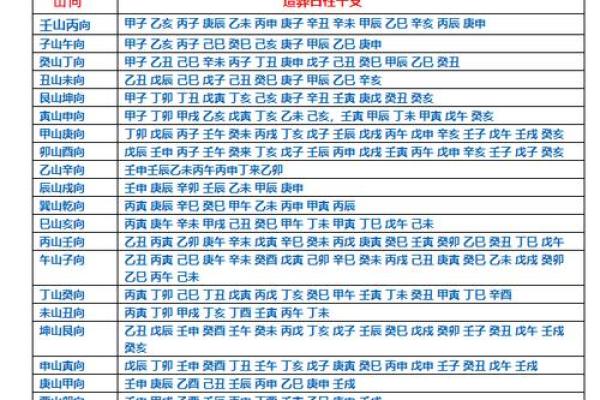 如何根据安葬择日口诀挑选吉日？民间风水师常用择日方法了解