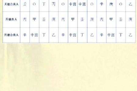 请问9月份结婚的好日子怎么选？需要兼顾双方生辰八字的良辰吉时