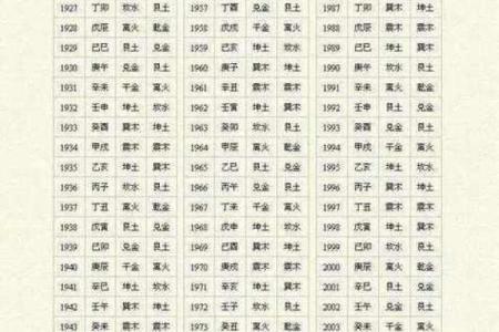 双方生辰八字合婚择吉日，请问今年国庆期间哪天是结婚好日子？