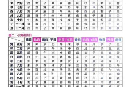 搬家需要择日，有哪些免费的黄道吉日推荐查询？