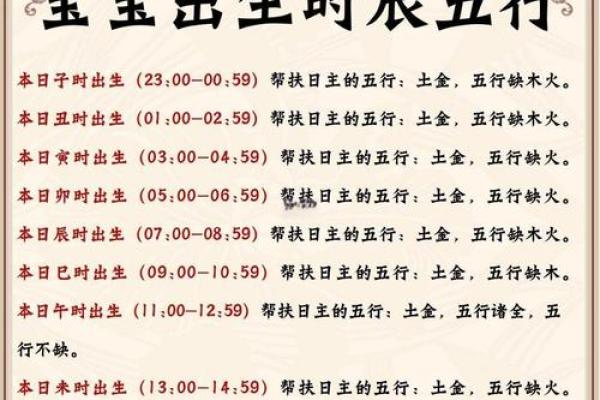 请问根据老板生辰八字测算饭店开业的最佳日期和时辰是哪天？
