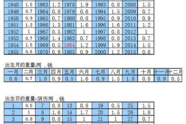 请问根据老板生辰八字测算饭店开业的最佳日期和时辰是哪天？
