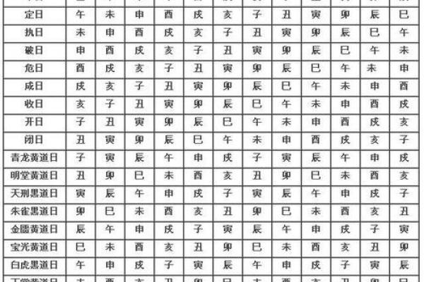 今年腊月结婚黄道吉日推荐，如何挑选最适合的良辰吉日？
