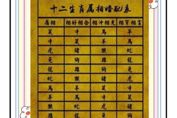 如何选择结婚吉日？2024年黄道吉日查询与挑选方法详解
