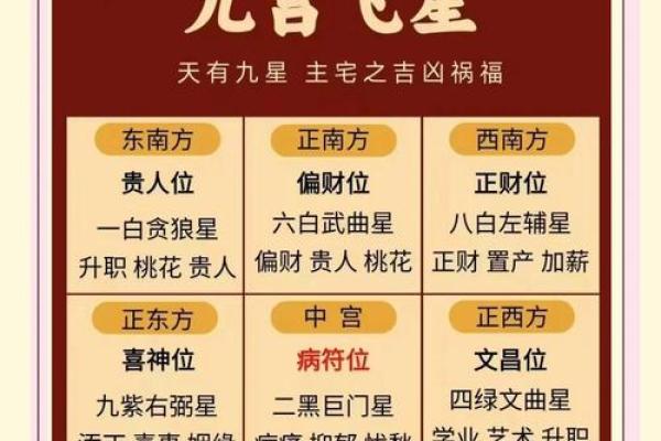 从风水角度分析2025年9月5日是否适合搬家乔迁？