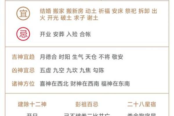 查看今日黄道吉日具体时辰吉凶，准备开业求财需要择吉时吗？