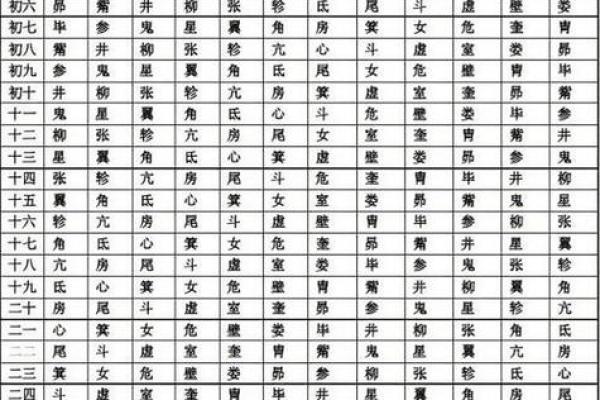 2026年结婚吉日查询，如何根据生辰八字挑选好日子？