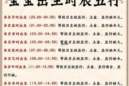 请问根据老板生辰八字测算饭店开业的最佳日期和时辰是哪天？