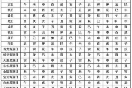 今年腊月结婚黄道吉日推荐，如何挑选最适合的良辰吉日？