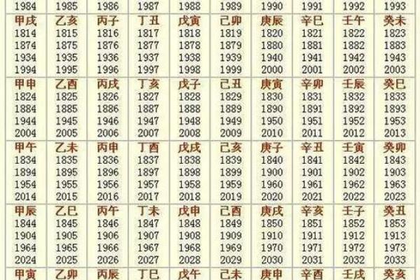 2025年新房入宅择日需要结合屋主生辰八字怎么选