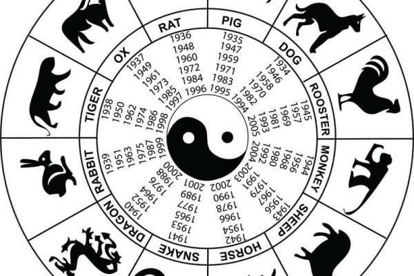 如何根据生辰八字挑选最适合出远门的吉利日期