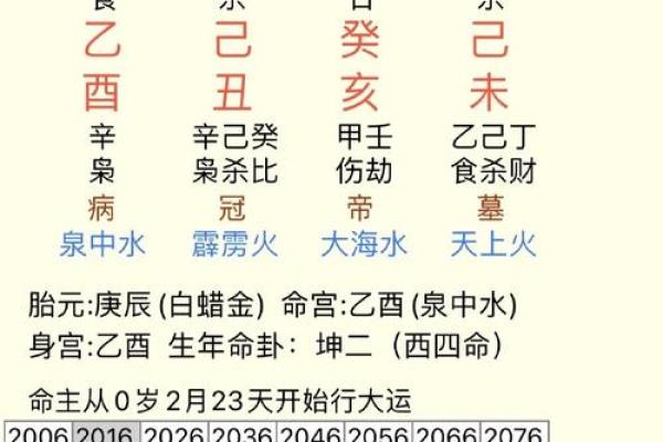 如何根据生辰八字挑选最适合出远门的吉利日期