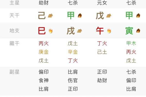 如何根据生辰八字挑选最适合我们的结婚好日子？