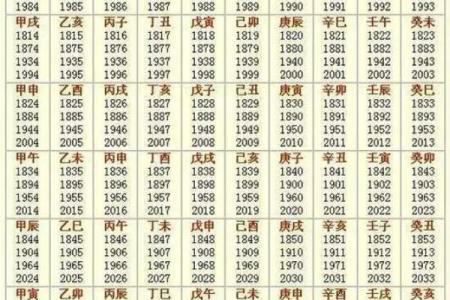 2025年新房入宅择日需要结合屋主生辰八字怎么选