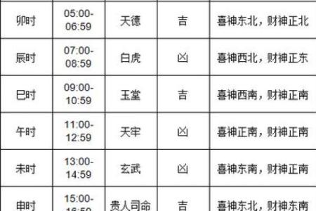 2024年5月最适合搬家的黄道吉日具体是哪几天