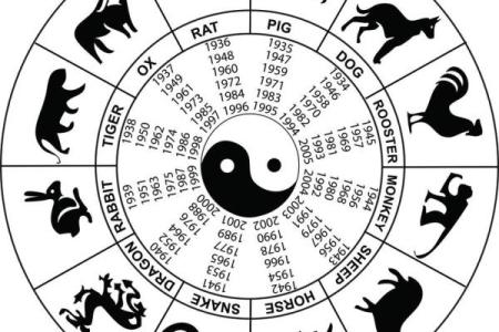 如何根据生辰八字挑选最适合出远门的吉利日期