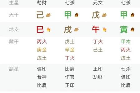如何根据生辰八字挑选最适合我们的结婚好日子？