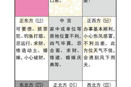 想找下个月出门打工求财的吉利日子，需要避开凶日