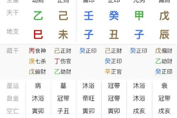免费测算入宅吉日需要提供哪些信息？生辰八字和房屋朝向怎么输入
