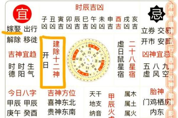 看病人选什么日子比较好？六个吉利日期详解