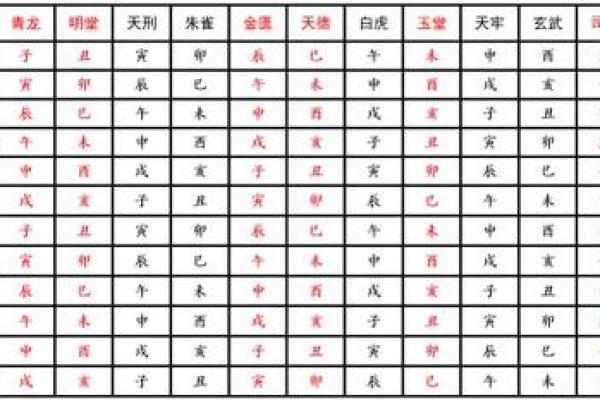 本月适合出行的黄道吉日有哪些？求推荐几个好日子方便安排旅行计划