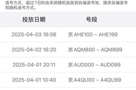 2024年9月最佳提车吉日查询，哪几天适合新车挂牌？