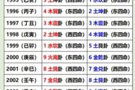 2025年适合移床的黄道吉日查询与选择指南