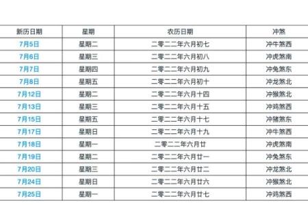 想选2026年正月结婚好日子，请问具体的黄道吉日有哪些推荐？