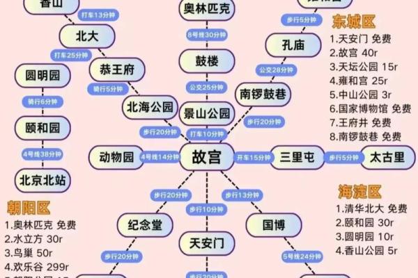 2025年9月去北京旅游最佳时间及天气穿衣指南推荐