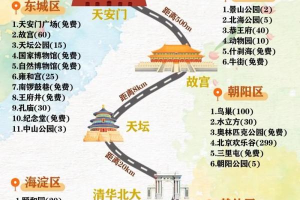 2025年9月去北京旅游最佳时间及天气穿衣指南推荐