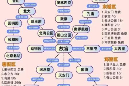2025年9月去北京旅游最佳时间及天气穿衣指南推荐