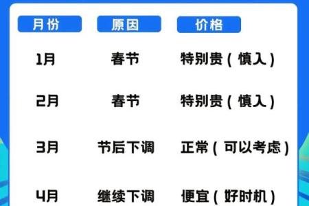 2025年7月份哪几天是提车的好日子，要带吉时分析？