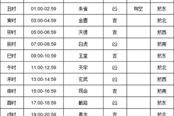 想知道今天是不是搬家的好日子？查看今日黄历宜忌和时辰吉凶