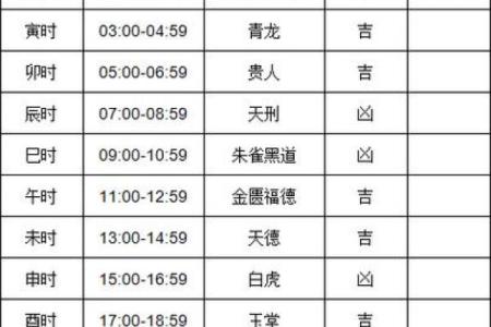 想知道今天是不是搬家的好日子？查看今日黄历宜忌和时辰吉凶