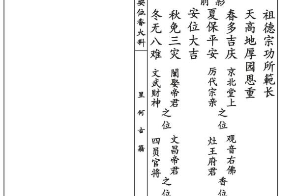 2025年9月份安香火吉日 安香火最佳时辰与方位了解